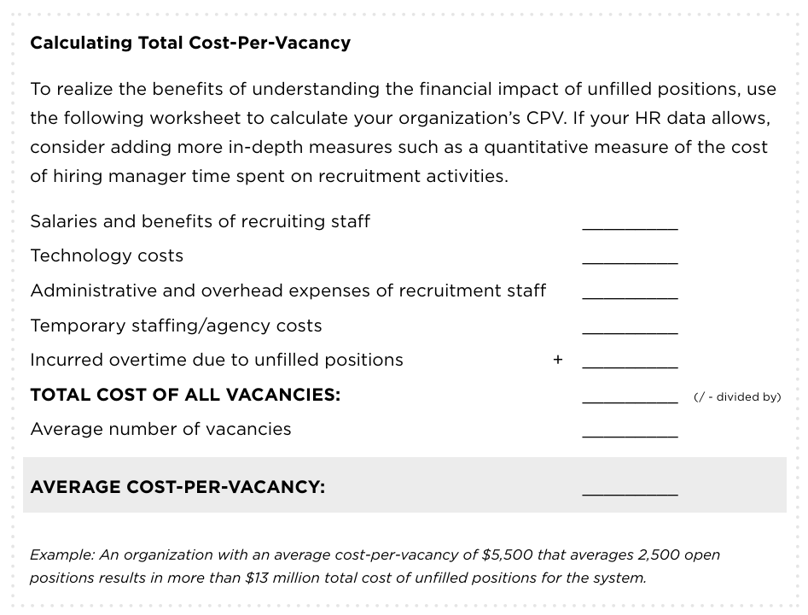 Calculating total cost-per-vacancy