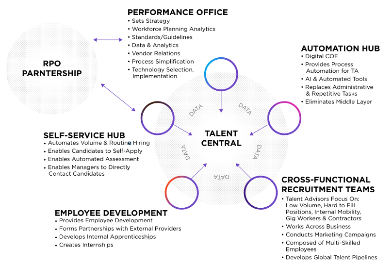 Recruitment model image