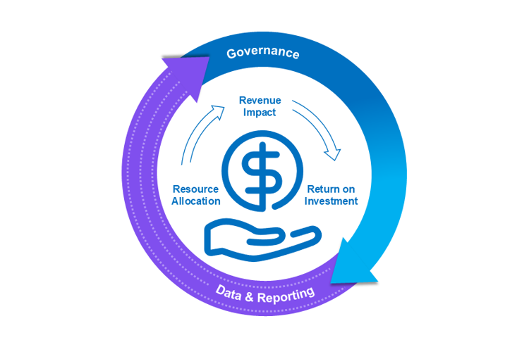 Impact on your pipeline flow chart