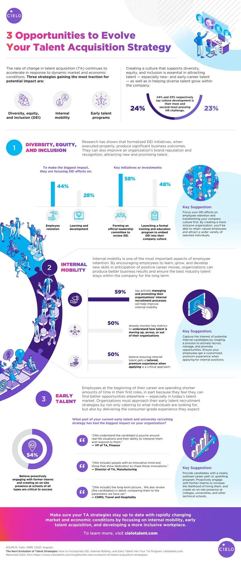 Infographic: 3 opportunities to evolve your talent acquisition strategy