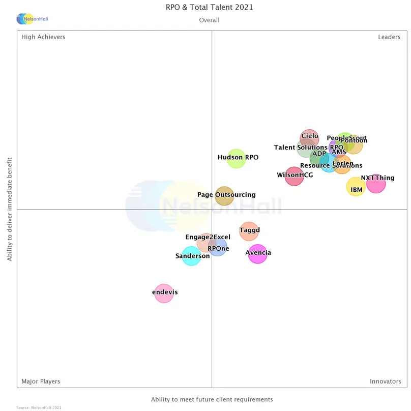 NelsonHall's NEAT Evaluation 2021